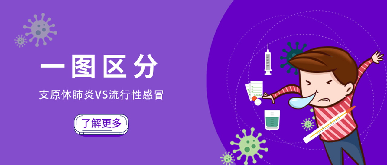 麗科普丨兒科門急診量持續(xù)攀升！如何區(qū)別并快速診斷這兩類高發(fā)呼吸道疾??？